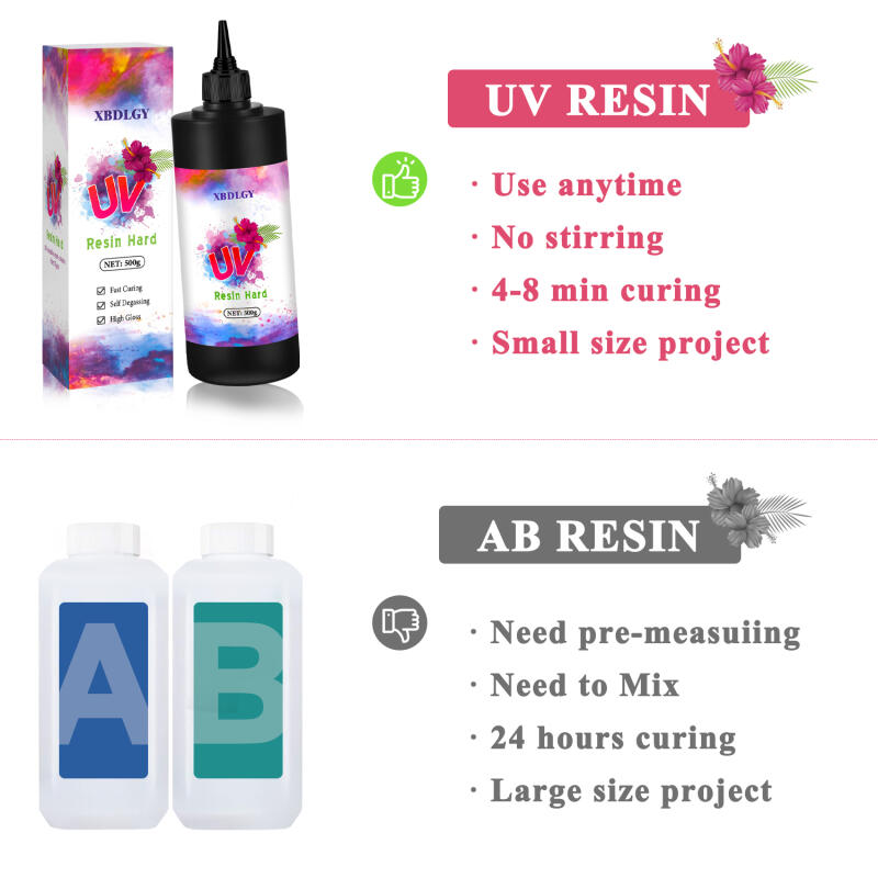 200g/250g/500g Resin UV Lem Ke - Resin Art Letters ulasan dan harga